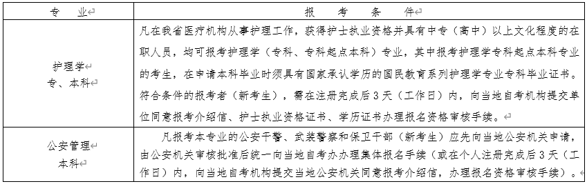 报考条件.png 报考条件.png