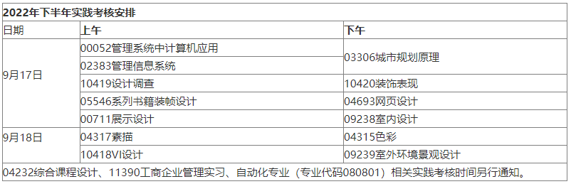 广东省工业大学2022年下半年自考本科实践考核课程考核报名(不含毕业论文/设计)的通知 广东省工业大学2022年下半年自考本科实践考核课程考核报名(不含毕业论文/设计)的通知