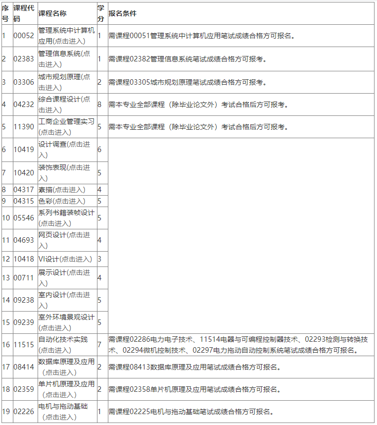 广东省工业大学2022年下半年自考本科实践考核课程考核报名(不含毕业论文/设计)的通知 广东省工业大学2022年下半年自考本科实践考核课程考核报名(不含毕业论文/设计)的通知