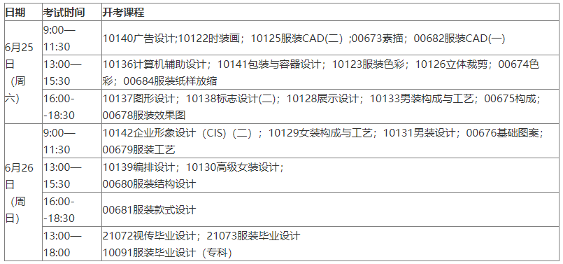 浙江省科技学院关于举行2022年上半年艺术类自考扫本科考试实践课程考核的通知 浙江省科技学院关于举行2022年上半年艺术类自考扫本科考试实践课程考核的通知