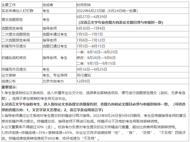 关于北京中国传媒大学2022年下半年自考本科考试毕业论文撰写程序