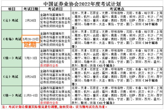 7月份的证券业从业人员资格考试什么时候开始?