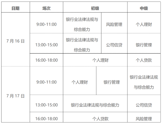 关于2022年上半年广东银行从业资格证考试时间