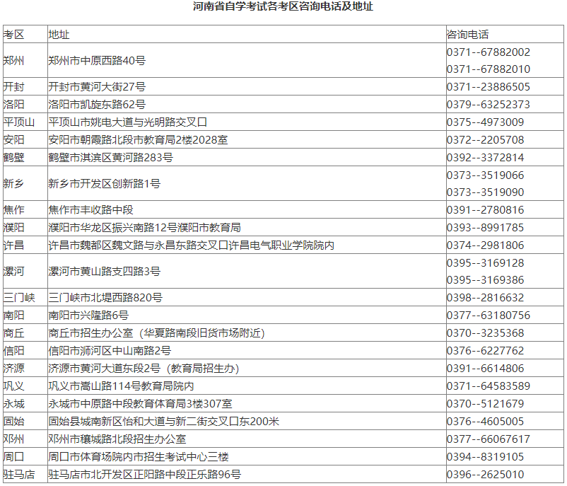 关于河南省2022年下半高等教育年自学考试报名注意事项 关于河南省2022年下半高等教育年自学考试报名注意事项