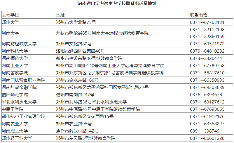 关于河南省2022年下半高等教育年自学考试报名注意事项 关于河南省2022年下半高等教育年自学考试报名注意事项