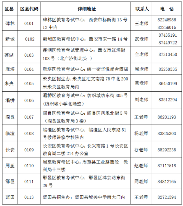 2022年下半年陕西省西安高等教育自学考试报名9月5日开始