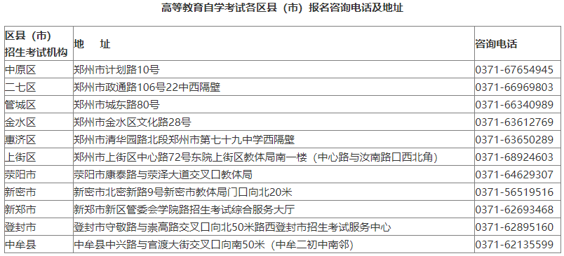 关于河南省郑州2022年下半年高等教育自学考试报名注意事项