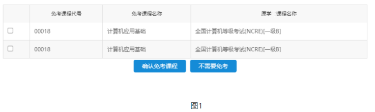 关于江苏省苏州2022年下半年高等教育自学考试免考申请办理流程 关于江苏省苏州2022年下半年高等教育自学考试免考申请办理流程