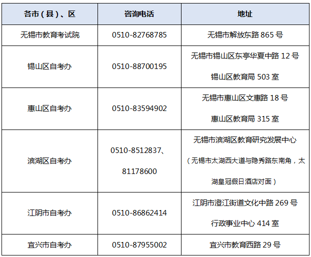 关于2022年下半年江苏无锡自学考试免考现场确认工作安排 关于2022年下半年江苏无锡自学考试免考现场确认工作安排
