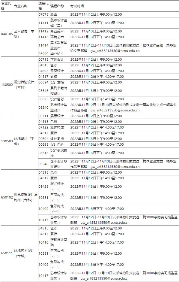 关于华南师范大学美术学院2022年下半年自考社会考生实践考核科目时间安排 关于华南师范大学美术学院2022年下半年自考社会考生实践考核科目时间安排