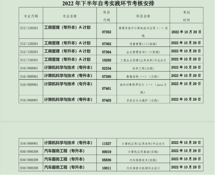 辽宁工业大学关于2022年下半年自学考试实践环节考核的时间安排公布