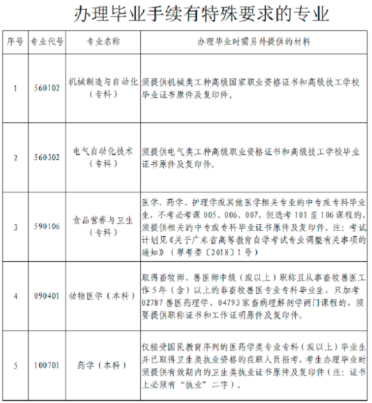 广东深圳2022上半年自考毕业证书发证时间10月中下旬发布 广东深圳2022上半年自考毕业证书发证时间10月中下旬发布