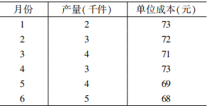 2022年10月自考05087统计学概论模拟试题 2022年10月自考05087统计学概论模拟试题