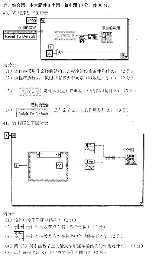 2022年4月自考10789智能仪器真题试卷 2022年4月自考10789智能仪器真题试卷