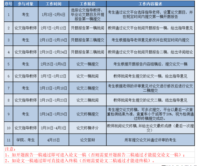 四川农业大学关于开展2023年上半年自学考试毕业论文撰写工作的通知 四川农业大学关于开展2023年上半年自学考试毕业论文撰写工作的通知
