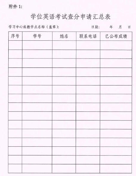 四川农业大学2022下半年成人高等教育(自考)本科学士学位英语水平考试成绩通知 四川农业大学2022下半年成人高等教育(自考)本科学士学位英语水平考试成绩通知