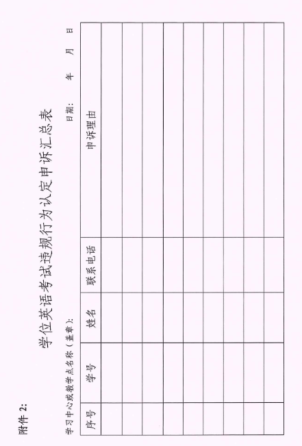 四川农业大学2022下半年成人高等教育(自考)本科学士学位英语水平考试成绩通知 四川农业大学2022下半年成人高等教育(自考)本科学士学位英语水平考试成绩通知