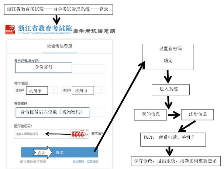杭州市教育考试院:浙江杭州考区2023年4月自学考试报名公告 杭州市教育考试院:浙江杭州考区2023年4月自学考试报名公告
