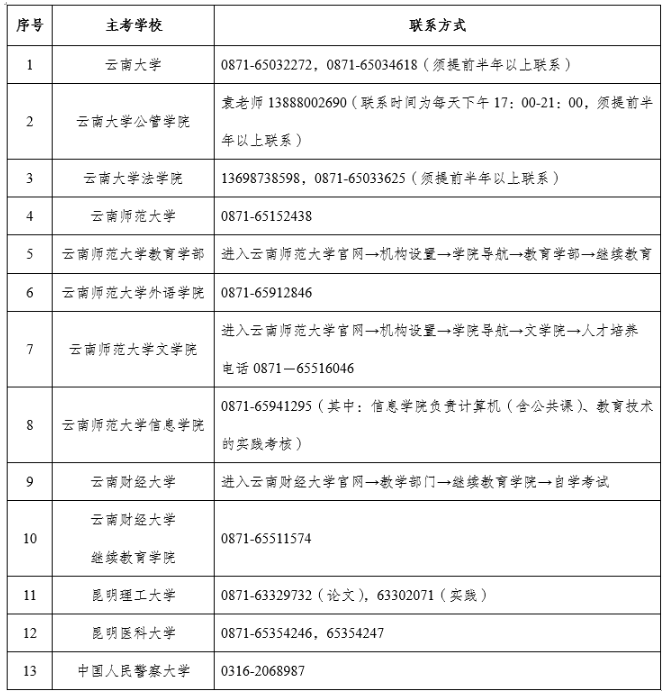 云南省教育考试院:2023年4月自考网上报名时间已确定 云南省教育考试院:2023年4月自考网上报名时间已确定