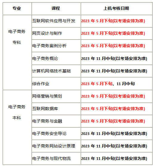 陕西省西安科技大学2023年自考电子商务专业实践环节考试计划 陕西省西安科技大学2023年自考电子商务专业实践环节考试计划