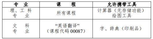 2023上半年四川省高等教育自学考试考生参考须知（不需要核酸证明）
