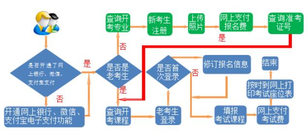 甘肃省2023上半年自考网上报名时间为3月3日至3月9日(含2022年下半年自学考试延考课程) 甘肃省2023上半年自考网上报名时间为3月3日至3月9日(含2022年下半年自学考试延考课程)