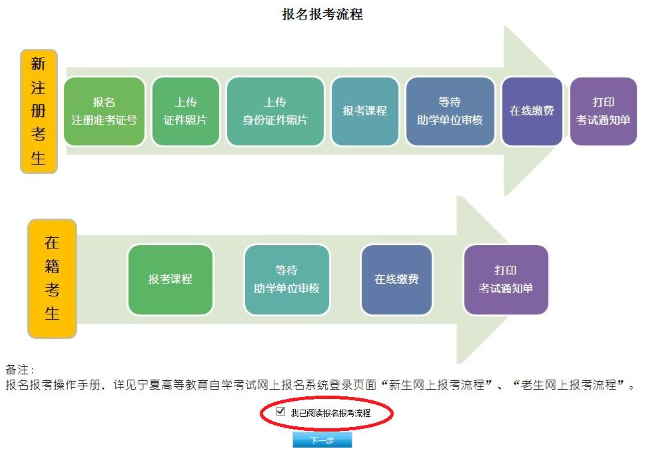 2023年4月宁夏自学考试网上报名信息系统操作手册(新生网上报考流程) 2023年4月宁夏自学考试网上报名信息系统操作手册(新生网上报考流程)