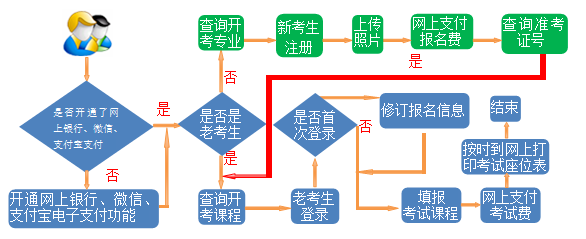 2023年3月3日开始报名甘肃省2023年上半年自学考试 2023年3月3日开始报名甘肃省2023年上半年自学考试