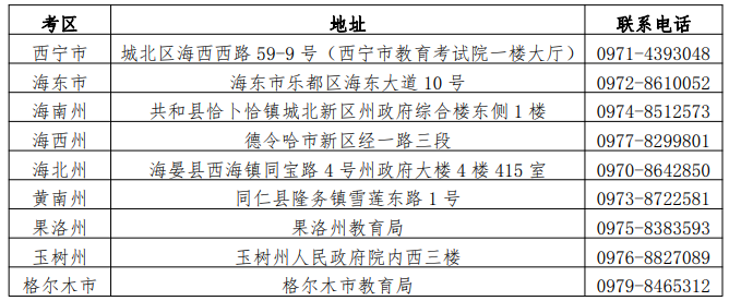 青海各市自考考区自考办联系电话及地址