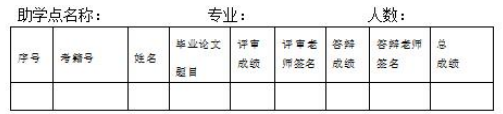 通知:湖南工商大学自学考试2023上半年毕业论文考核安排 通知:湖南工商大学自学考试2023上半年毕业论文考核安排