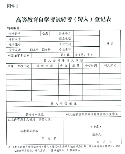 青海省高等教育自学考试省际转考实施细则 青海省高等教育自学考试省际转考实施细则