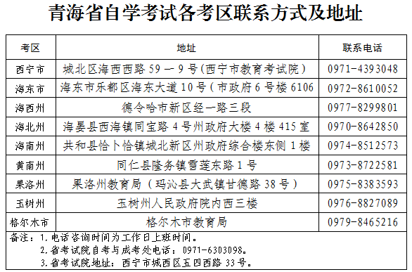 青海省2023上半年自学考试报名报考等事宜青海省教育考试院已公布 青海省2023上半年自学考试报名报考等事宜青海省教育考试院已公布