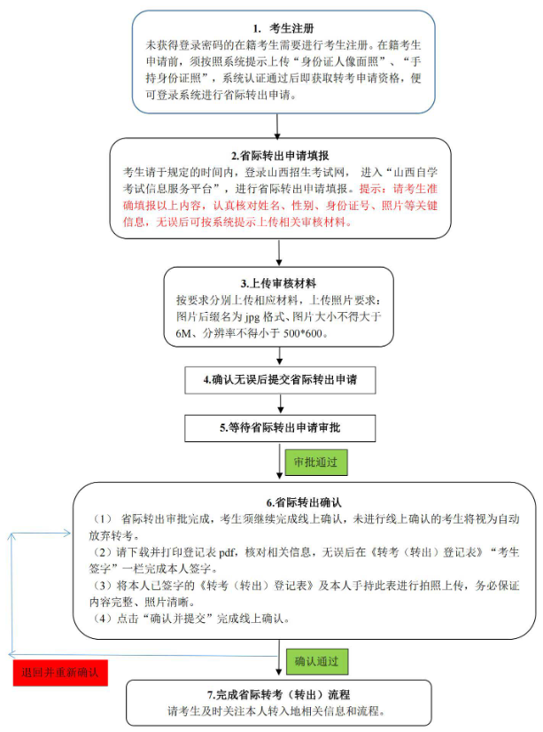 山西省2023上半年自学考试省内转考及省际转考(转出)公告 山西省2023上半年自学考试省内转考及省际转考(转出)公告