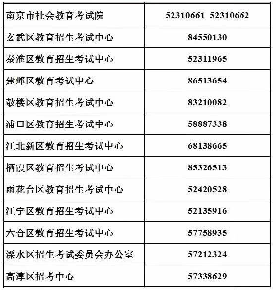 江苏南京2022年12月自考毕业证书领取时间及注意事项 江苏南京2022年12月自考毕业证书领取时间及注意事项