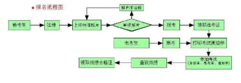 预计会在2023年3月初开始报考上海2023年4月15日-16日、22日自学考试 预计会在2023年3月初开始报考上海2023年4月15日-16日、22日自学考试