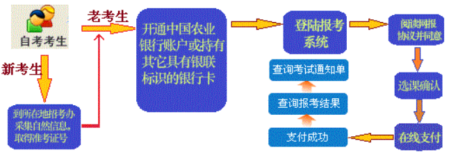 2023年黑龙江自考4月份新生注册时间、报考时间及报考官网入口 2023年黑龙江自考4月份新生注册时间、报考时间及报考官网入口