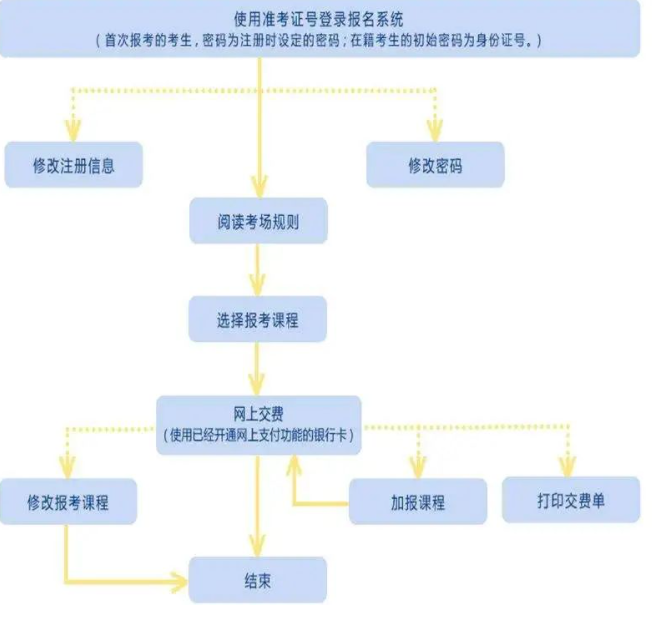 2023上半年(4月)陕西自考报名官网入口什么时候开启? 2023上半年(4月)陕西自考报名官网入口什么时候开启?