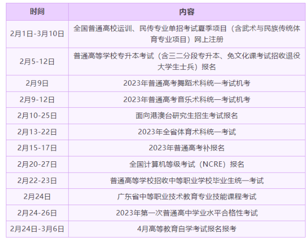 广东自考2023年4月报考简章公布了吗?预报名、正式报名时间分别是? 广东自考2023年4月报考简章公布了吗?预报名、正式报名时间分别是?