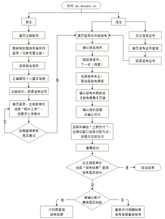 官宣!安徽省2023年4月自考网上报名时间:3月2日9:00至6日17:00 官宣!安徽省2023年4月自考网上报名时间:3月2日9:00至6日17:00