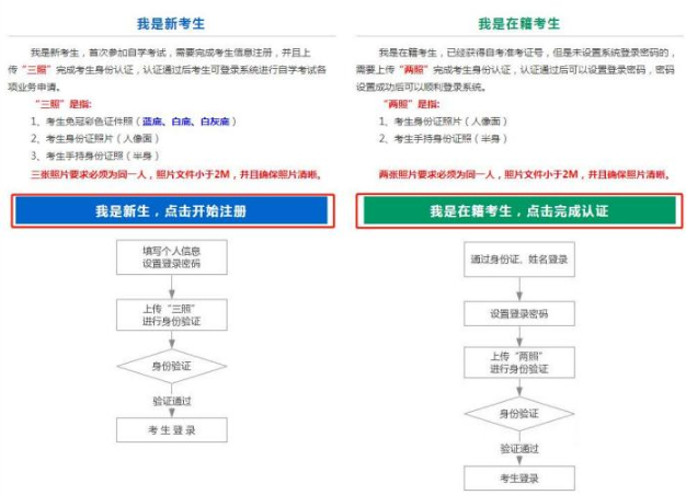 2023年山西省高等教育自学考试网上报考流程(图文说明) 2023年山西省高等教育自学考试网上报考流程(图文说明)