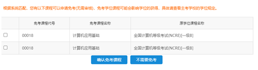 江苏省2023年上半年自学考试免考申请通告!3月1日-5日办理 江苏省2023年上半年自学考试免考申请通告!3月1日-5日办理
