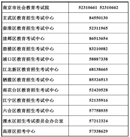 通告!3月1日-5日开始报名江苏南京市2023年4月自学考试 通告!3月1日-5日开始报名江苏南京市2023年4月自学考试