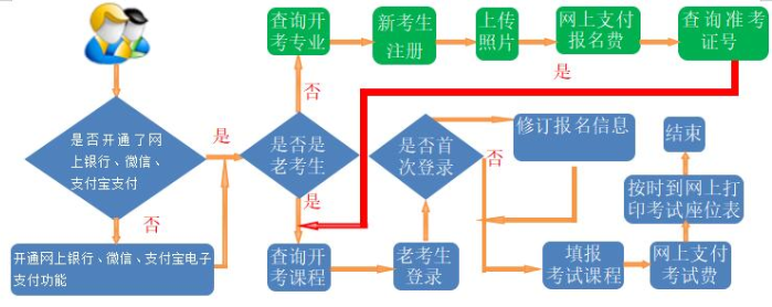甘肃省2023年上半年自学考试网报须知!3月3日至3月9日进行报名 甘肃省2023年上半年自学考试网报须知!3月3日至3月9日进行报名