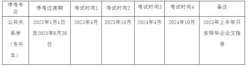 上海华东师范大学2023年上半年自学考试报名友情提示 上海华东师范大学2023年上半年自学考试报名友情提示