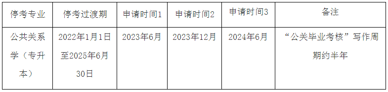 上海华东师范大学2023年上半年自学考试报名友情提示 上海华东师范大学2023年上半年自学考试报名友情提示