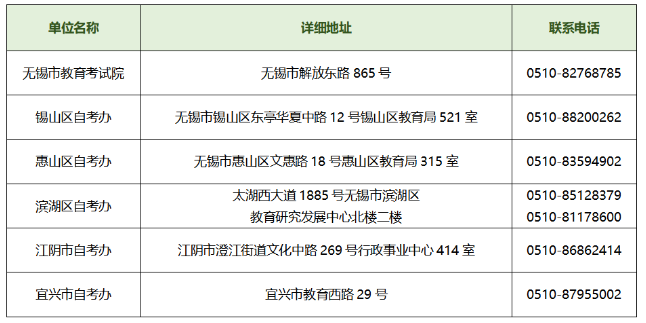 江苏无锡2023年上半年自学考试免考现场确认工作安排 江苏无锡2023年上半年自学考试免考现场确认工作安排