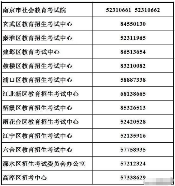 江苏省2023年4月自考将于4月15日至16日举行,3月1日开始报名 江苏省2023年4月自考将于4月15日至16日举行,3月1日开始报名