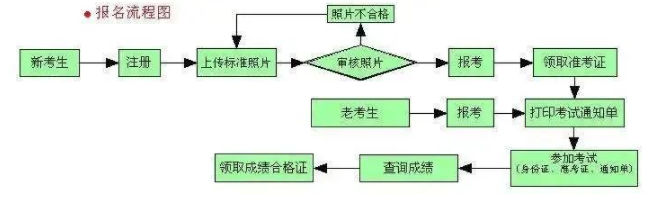 上海2022年自考退费忘记了,还能报名2023年4月份考试吗? 上海2022年自考退费忘记了,还能报名2023年4月份考试吗?