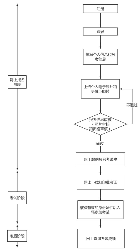 河南大学2023年自考本科毕业生申请学士学位外语水平考试报名的通知 河南大学2023年自考本科毕业生申请学士学位外语水平考试报名的通知