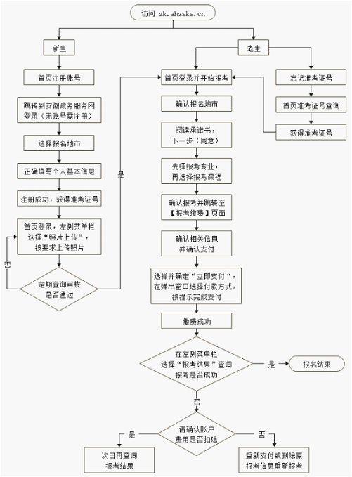 安庆市教育招生考试院:2023年4月高等教育自学考试网上报名公告 安庆市教育招生考试院:2023年4月高等教育自学考试网上报名公告